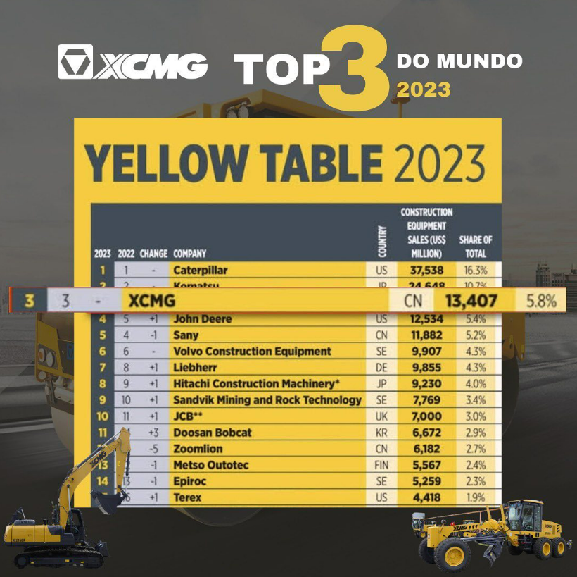 XCMG TOP 3 DO MUNDO